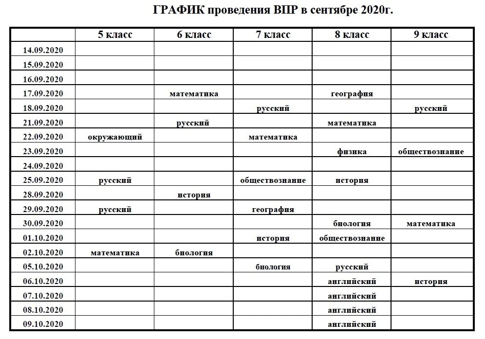 С какого числа начинается впр. График проведения впр 2025 сентябрь. график впр. расписание проведения впр. план график проведения впр.
