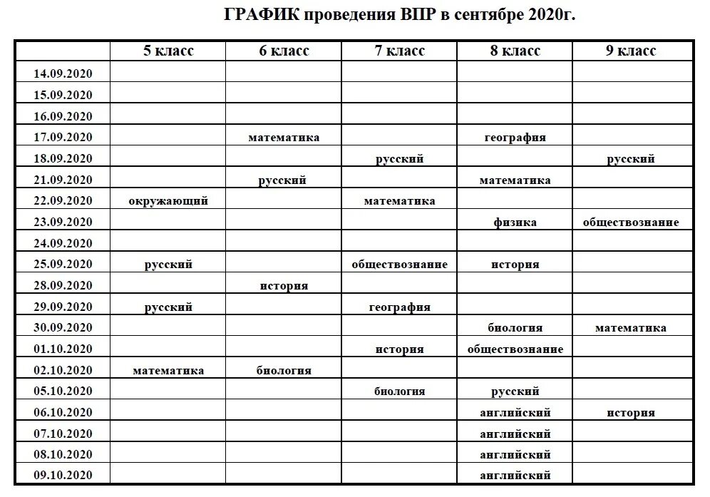 Таблица впр 2022. ВПР 2022 сентябрь график проведения. График проведения ВПР 7 класс. График проведения ВПР 2020 сентябрь. График проведения ВПР по классам.