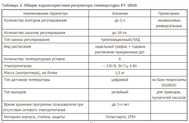 коэффициент усиления пи регулятора. передаточная функция пд звена. клапан vg регулятора температуры гвс 32 данфосс. основные характеристики регулятора. основные характеристики регулятора.