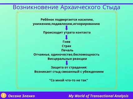 Проявление внешнего контроля является стыд и вина