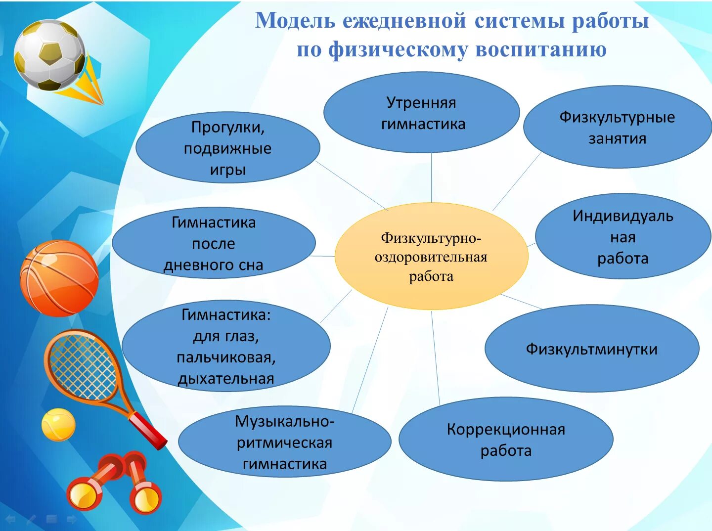 Программа спорт детям. Особенности организации физкультурно-оздоровительной работы в ДОУ. Физкультурно-оздоровительная работа. Физкультурно-оздоровительная работа в ДОУ. Модель ежедневной системы работы по физическому воспитанию.