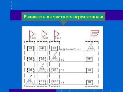 Радиосеть