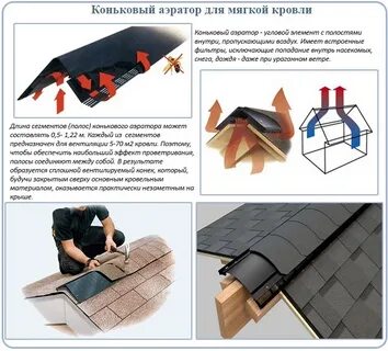 При какой температуре кладут мягкую кровлю