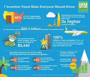 Sale travels