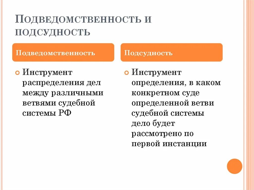 Дело разница в том что. Подведомственность в гражданском процессе. Отличие понятие подведомственности подсудности. Подведомственность и подсудность гражданских дел. Гражданский процесс подведомственность и подсудность дел.