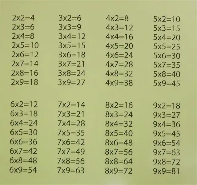 5 x 3 27 3x. 7х7 сколько будет. Сколько будет 4 на 4. Сколько будет 9 на 9. 4 Х 9 сколько.