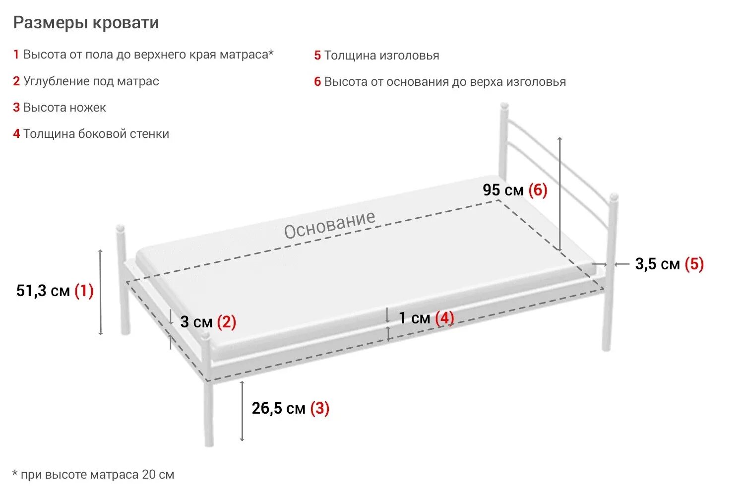 Размеры матрасов толщина. Размер двухспалки кровати стандарт ширина. Высота изголовья односпальной кровати. Стандартная высота кровати от пола без матраса. Размер односпальной кровати стандарт.