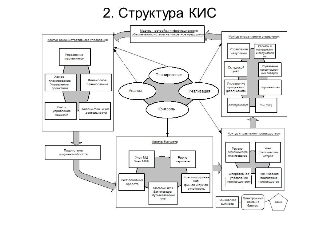 Аис сно основа. Структура корпоративной информационной системы. Структура корпоративной информационной системы организации. Корпоративная информационная система блок схема. Стуктуракорпоративной информационной системы.