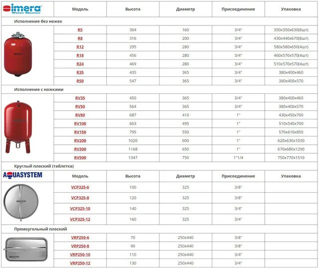 Объем водяного бака увпт. Бак мембранный Evan на 150 литров для отопления диаметр фланца. Мембранный расширительный бак для отопления 3м3. Давление воздуха мембраны для расширительных баков водоснабжения. Бак мембранный расширительный tim ГВС 12 Л габариты.