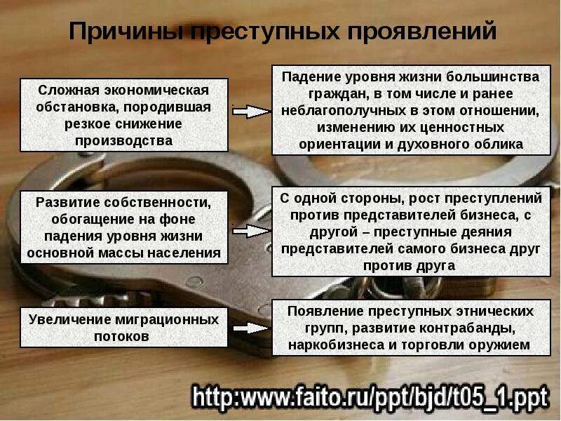 Падение жизненного уровня. Причины преступных проявлений. Причины возникновения криминальных ситуаций. Причины криминальной обстановки. Причины криминогенных ситуаций.