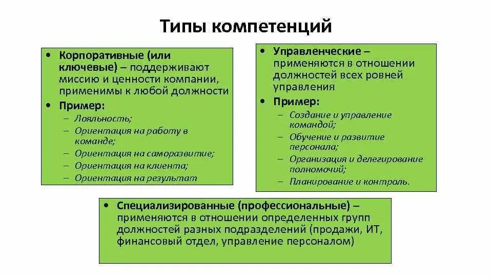 Корпоративные компетенции. Виды корпоративных компетенций. Корпоративные управленческие профессиональные компетенции. Модель корпоративных управленческих компетенций.