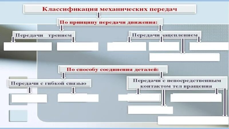 Классификация передач и их назначение. Классификация механических передач. классификация механических передач таблица. назначение и классификация механических передач. классификация механических передач техническая механика.