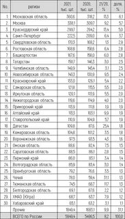 30 регион область