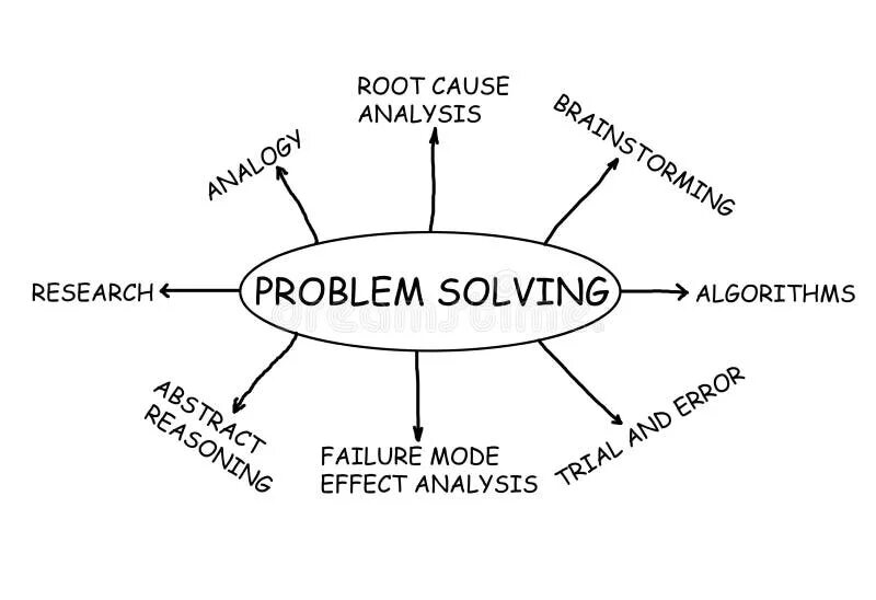 Root problem. Root cause analysis. root problem solving. root cause анализ. анализ коренных причин (root cause analysis, rca).