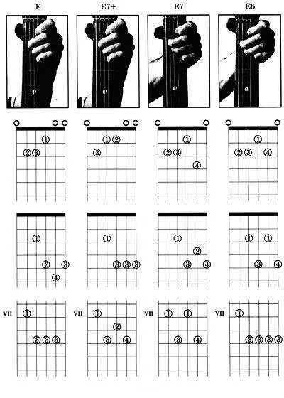 Аккорды для семиструнной гитары. Аккорд для семиструнной гитары a7. Семиструнная гитара аккорды схема. Аппликатура аккордов для семиструнной гитары. Ноты семиструнной гитары