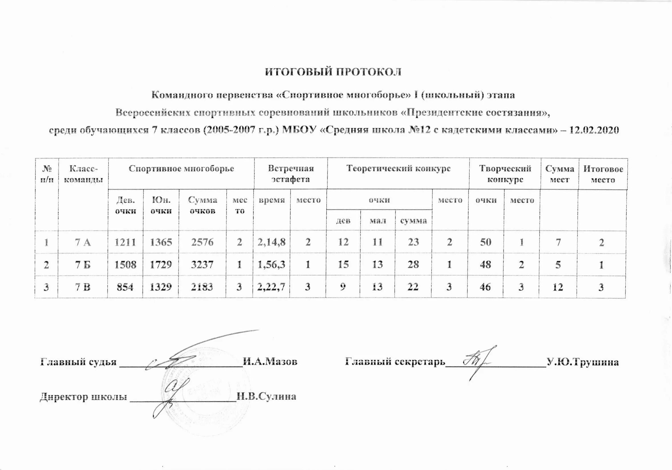 Протокола общежитий