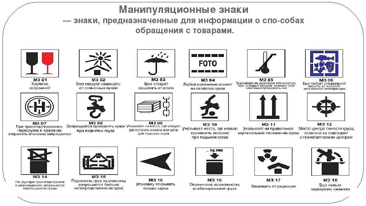 Гост манипуляций. Маркировка транспортных пакетов манипуляционные знаки. Манипуляманипуляционные знаки. Манипулицилннве знпкт. Манипалуюционнные знак.