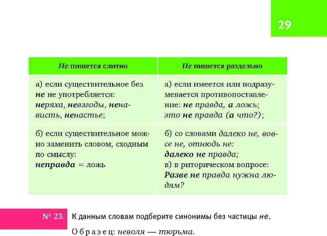 Как правильно пишется дефицит. Существительное Слитное и раздельное написание. Чтобы пишется раздельно. Не пишется слитно или раздельно. Слова пишутся слитно или раздельно.