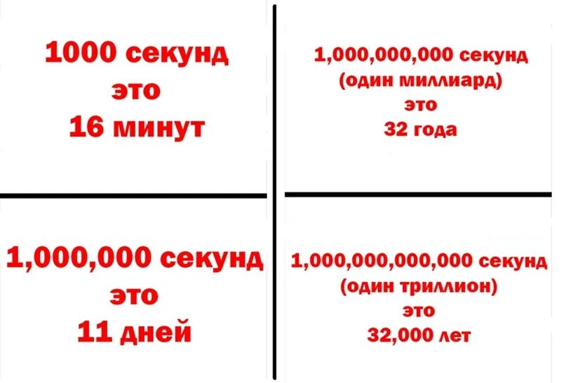 Сколько будет 1000 1000000000. Миллиард секунд это сколько лет. 1 Миллиард секунд. 1 Миллиард секунд сколько это лет. Триллион секунд это сколько лет.