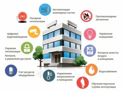 Система автоматизации здания