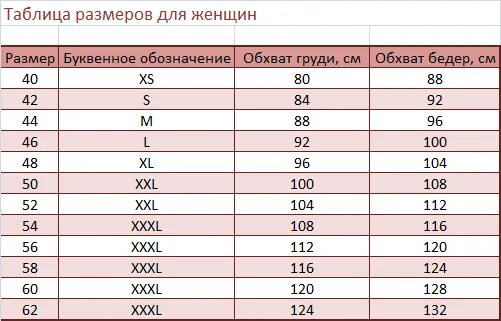 Обозначение размеров буквами