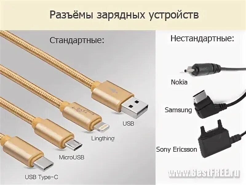 Тип входа 1. Типы разъемов для зарядки телефонов самсунг. адаптер толстый штекер nokia micro- usb. галакси а 51 тайп си или микроюсб. разъемы мини юсб для зарядки.