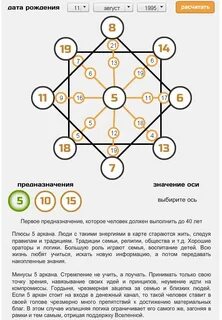 Расчет совместимости калькулятор