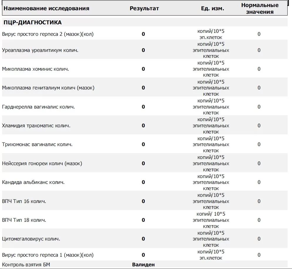 Анализ крови на скрытые инфекции. ИППП - ПЦР 13 инфекций результат. Результаты анализов на ЗППП. Анализ на половые инфекции у мужчин. Анализы на инфекции передаваемые пол путем.