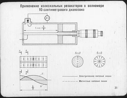 Коаксиальный резонатор