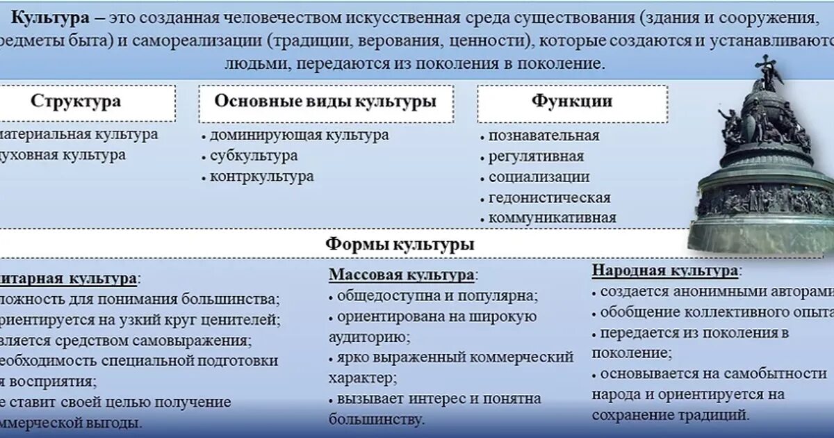 Культура общество 9 класс. Виды культуры Обществознание. Формы и разновидности культуры. Формы и виды культуры Обществознание. Виды типы культуры Обществознание.