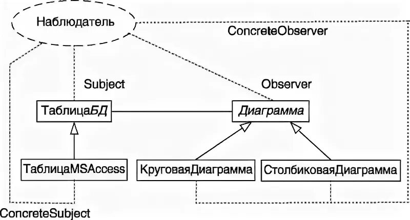 Рисунке 2 рисунок 2 структура