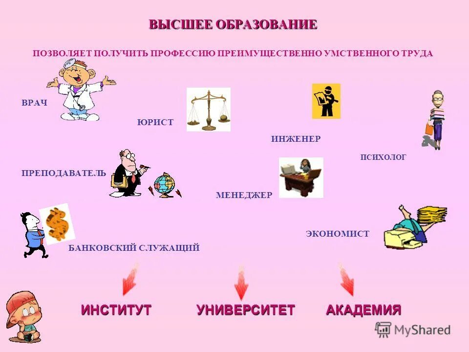 нефтяная промышленность специальности. профессии образования. классификация профессий. какая профессия на образование. перечень профессий в образовании.