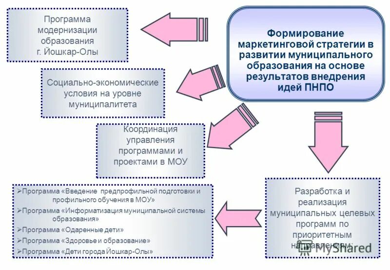 Учебный план уо 4 класс