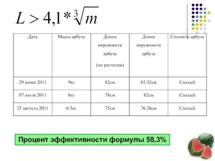 Какие вещества содержатся в икре формула