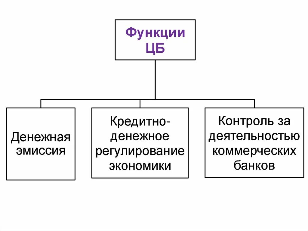 Денежно-кредитная политика функции. Функции денежно-кредитной политики. Роль денежно кредитной политики. Функции кредитно денежной политики государства. Функции денежно кредитной эмиссии