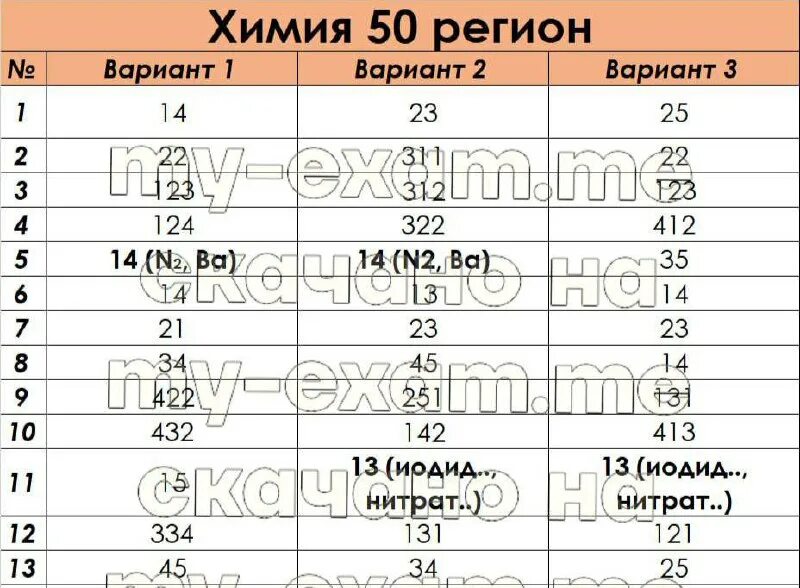 Итоговое сочинение 2022. Вариант 13 сочинение 2023. Итоговое сочинение 2023. Итговое сочинение 2023 те ы. Вариант 13 сочинение 2023.