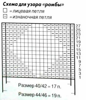 Плед из пряжи схема спицами