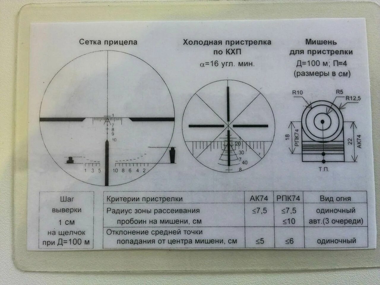 Прицельная сетка ПУ 3.5х22. Прицельная сетка Вебер 5х40. Прицел оптический 3,5х21п. Оптический прицел оп4-45. Как снять прицел