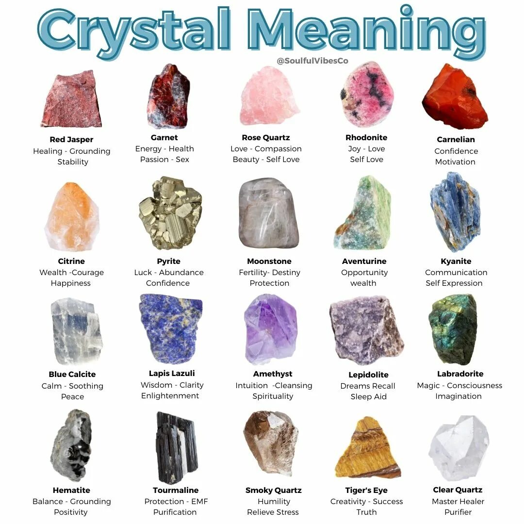 Crystals and meanings. Crystal Guide. Картина кристаллов камень ешь название.