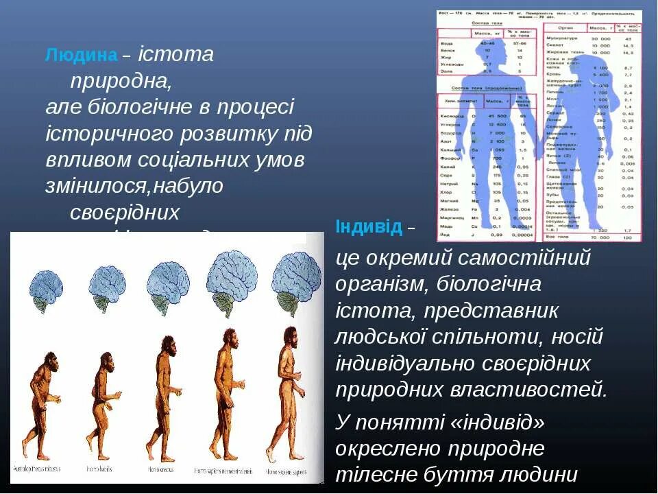 Це людина. Це людина в це народ. Людина це унікальна істота. Компениентна людина це яка.