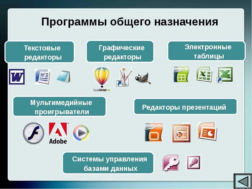 Работа с электронными базами