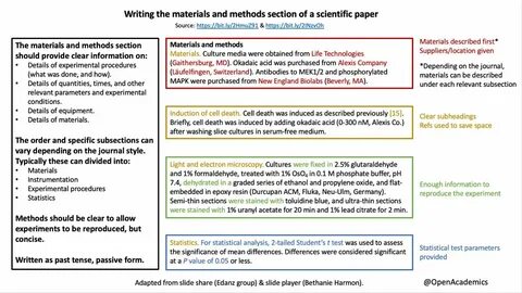 Example Of Scientific Paper - Scientific Research Paper Sample Format.