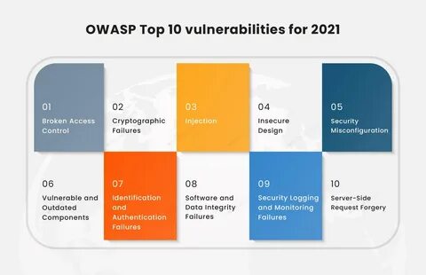 Owasp top 10