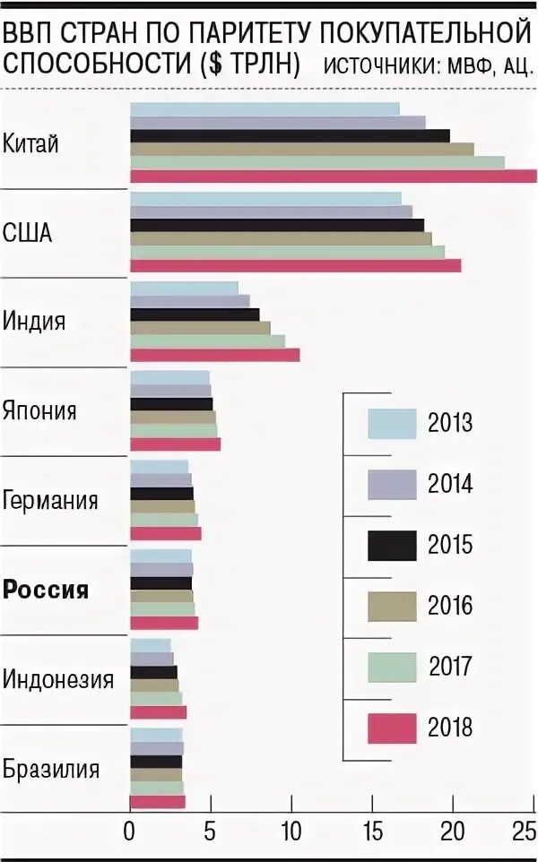 Контроль по паритету. Страны по паритету покупательской способности. паритет покупательной способности по странам. ввп по паритету покупательной способности. ввп стран по паритету.