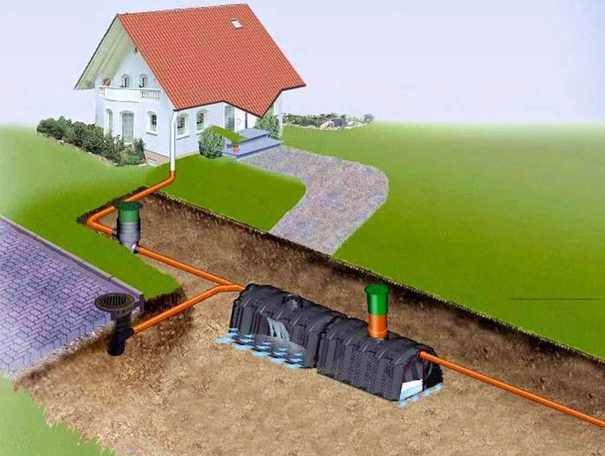 Дренажная система отвода воды. Ливневая система отвода грунтовых вод. Дренаж поверхностный линейный водоотвод. Водоприемник на ливневую канализацию. Дренажная система ливневой канализации.