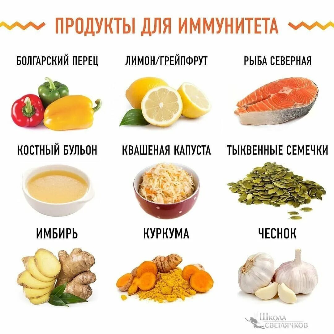 Что нужно для иммунитета ребенку. Продукты для иммунитета. продукты для повышения иммунитета. продукты повышающие иммунитет. продуктв для паышения иммунитет.