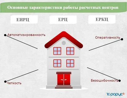 Еркц займ