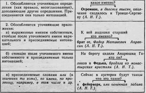 Слово уточняющее название