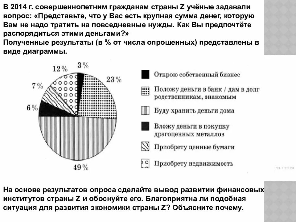 На рынке мягкой мебели в стране z. Страна z. Диаграммы опроса в стране z. Результаты в виде диаграммы. Результат опрошенных.