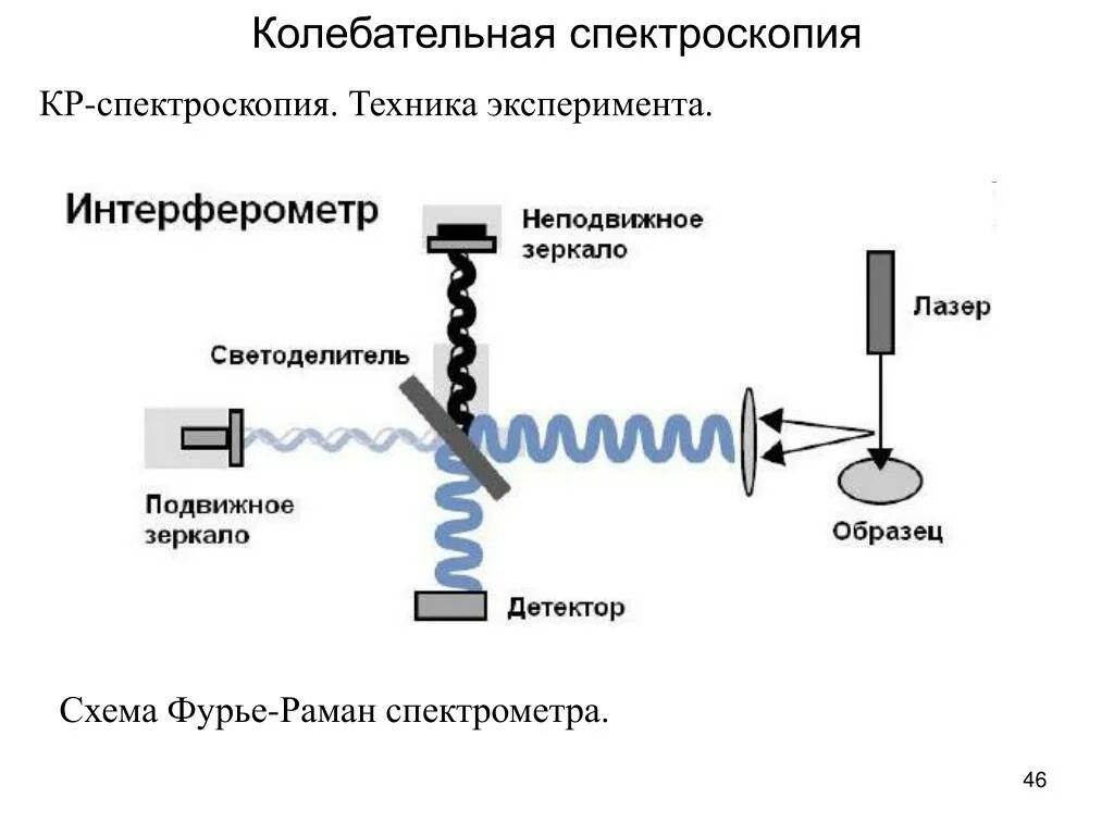 Эксперимент техника